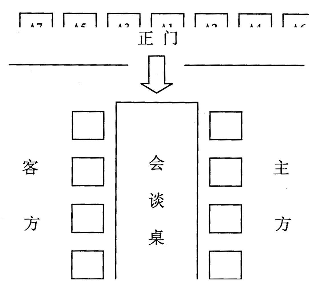 会议桌主席台座次的安排的原则